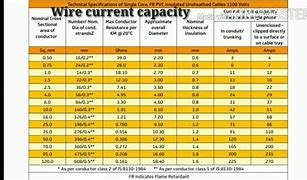 Image result for Battery Cable Diameter Chart