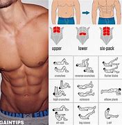 Image result for Parts of ABS