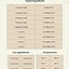 Image result for Conversion Chart Thousands to Metric