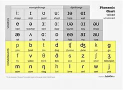 Image result for IPA Phonetic Alphabet