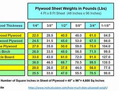 Image result for Wood Screw Pull Out Chart
