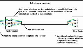 Image result for Hook for Phone Line to House