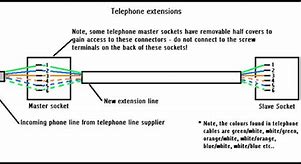 Image result for Telephone Cord Wire Diagram