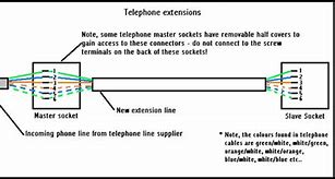 Image result for Phone Connections Triangle