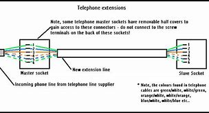 Image result for What Are Parts of Phone Plug