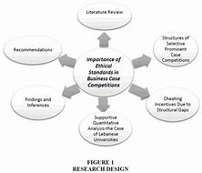 Image result for Case Study Conclusion