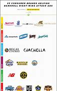 Image result for Boycott These Brands