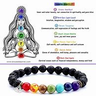 Image result for Chakra Beads Chart