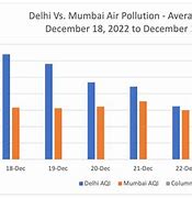 Image result for Number of Deaths Due to Air Pollution in Mumbai