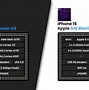 Image result for Pixel 8 and iPhone 15 Design