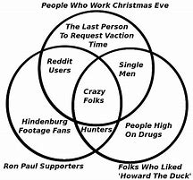 Image result for Work Christmas Eve Meme