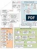 Image result for Contract Law Flow Chart Australia