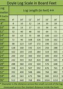 Image result for Lumber Board Foot Chart
