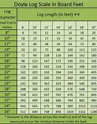 Image result for Tenths of a Foot to Inches Conversion Chart