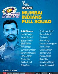 Image result for Mumbai Indians Squad