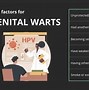 Image result for NIH Genital Warts