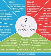 Image result for Design Innovation Examples