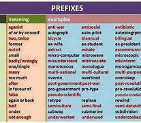 Image result for Prefix Meanings List