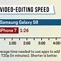 Image result for iPhone 7 Camera vs S8