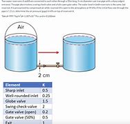 Image result for 2 Cm Diameter