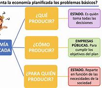 Image result for Economia Planificada