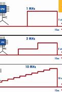 Image result for Intel Processor Speed Comparison Chart