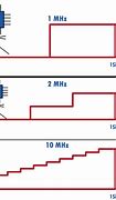 Image result for What Should My CPU Clock Speed Be