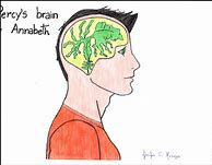 Image result for Seaweed Brain