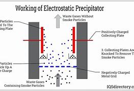 Image result for Electrostatic Precipitator