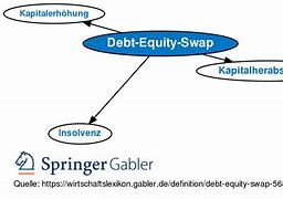 Image result for Debt Equity Swap