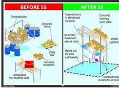 Image result for Before and After Shots 5S