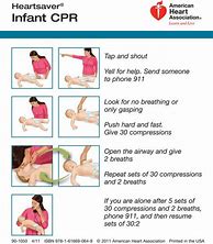 Image result for Infant CPR Chart