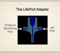 Image result for Jet LifePort Adapter