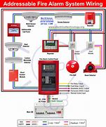 Image result for Fire Alarm System Installation