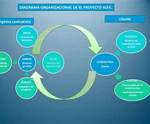 Image result for diagrama