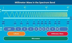 Image result for Millimetre Examples of a Millimeter