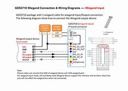 Image result for Wiegand Cable