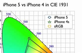 Image result for Gold iPhone 5 Colors