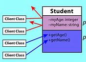Image result for Difference Between Class and Object in JavaScript