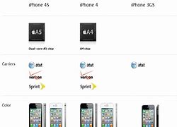 Image result for Unlock Sprint iPhone 4S