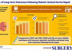 Image result for Robotic Hernia Mesh Surgery