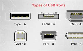 Image result for USBC Size