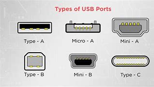 Image result for PC USB Port
