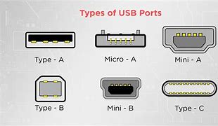 Image result for Type C USB Port Phones