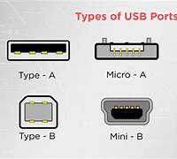 Image result for USB Type B Plug