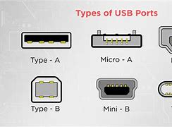 Image result for All Types of USB