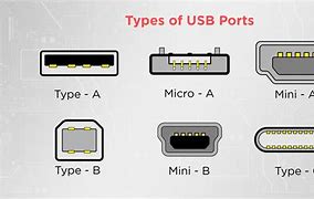 Image result for Pictures of USB Types