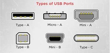 Image result for USB B Plug