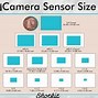 Image result for CMOS Camera Sensor Size Comparison