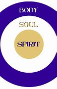 Image result for Difference of Soul and Spirit